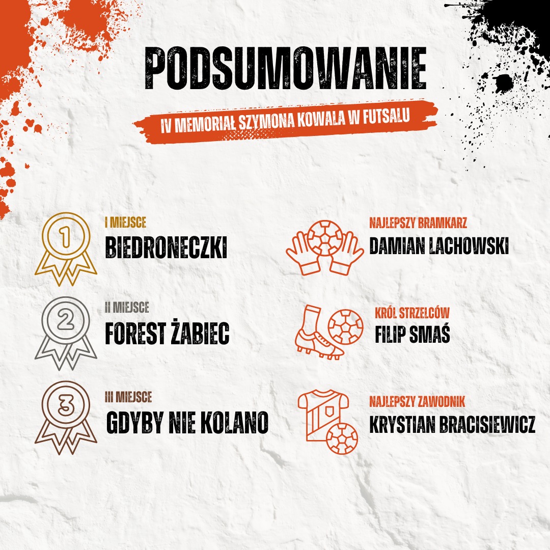 IV Memoriał Szymona Kowala w Futsalu