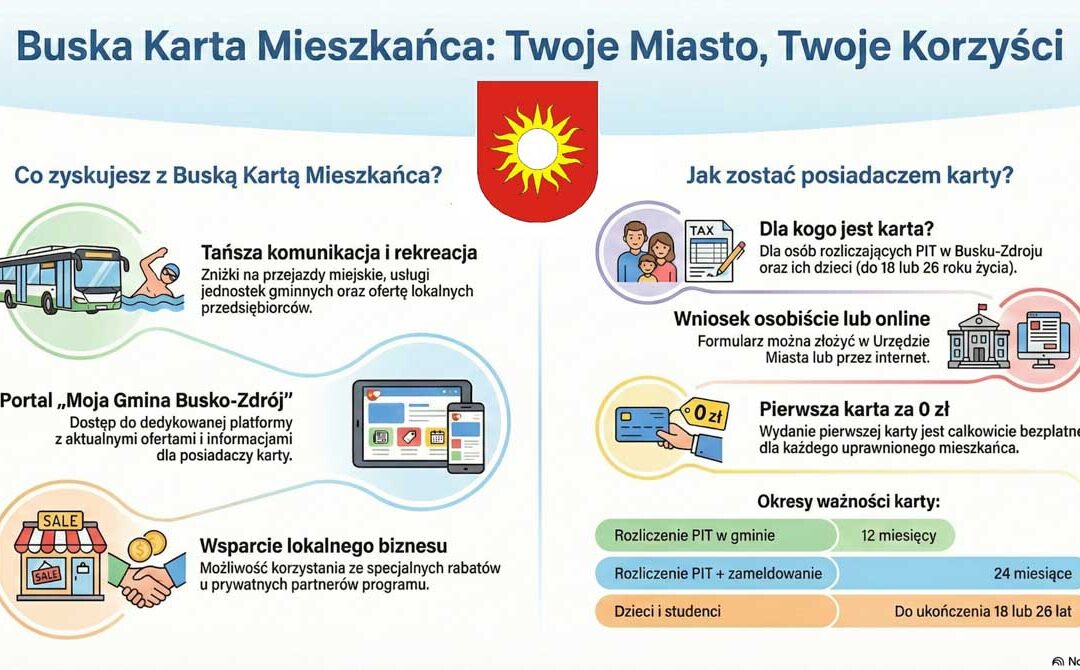 Karta, zniżki i więcej pieniędzy dla gminy? Radni przedstawili projekt.
