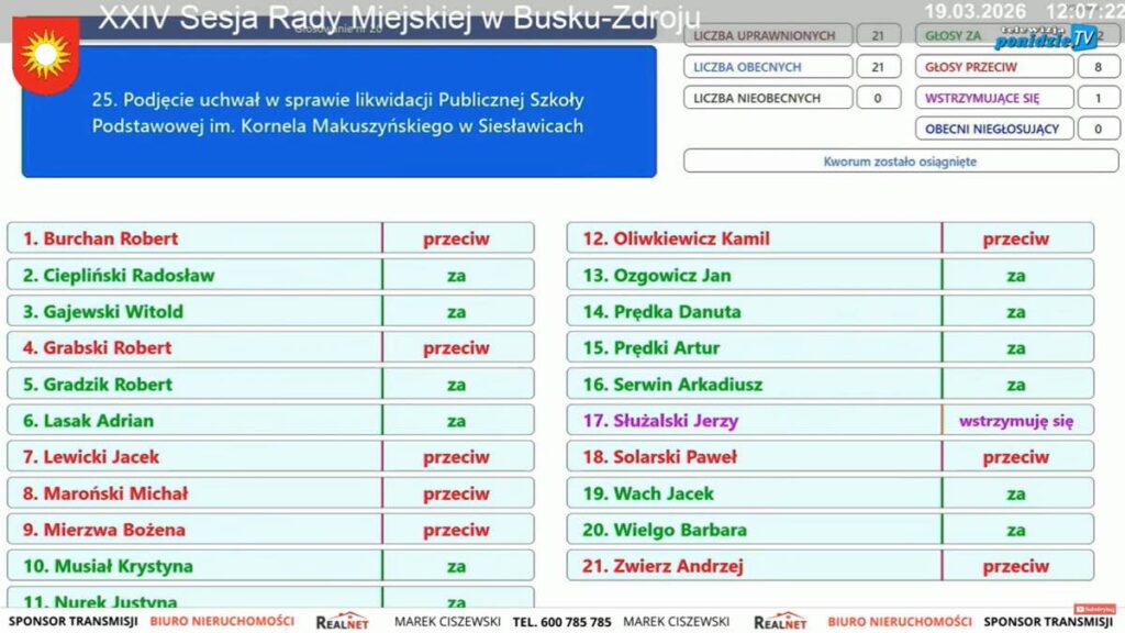 szkoła w siesławicach glosowanie zamkniecie szkoly w sieslawicach